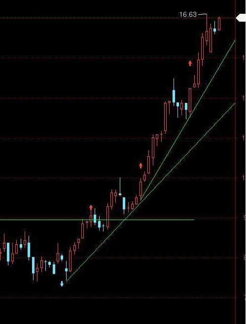 今天a股尾盘拉升意味着什么,尾盘半个小时跳水洗盘还是出货
