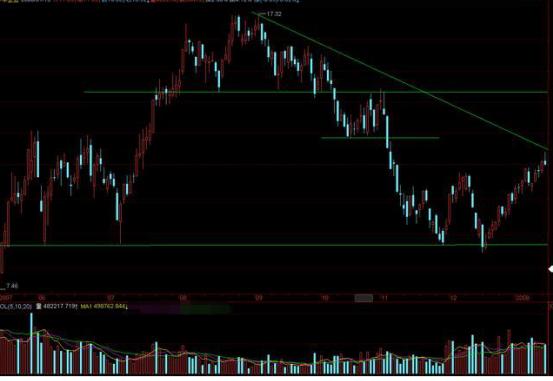 今天a股尾盘拉升意味着什么,尾盘半个小时跳水洗盘还是出货