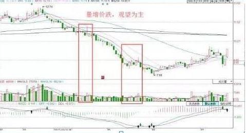 今天a股尾盘拉升意味着什么,尾盘半个小时跳水洗盘还是出货