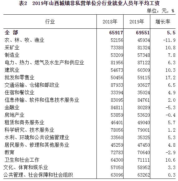 2014年大同平均工资,大同一个月工资6500算什么收入