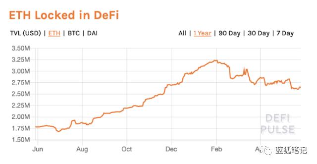 defi的未来趋势,defi的表有几个系列