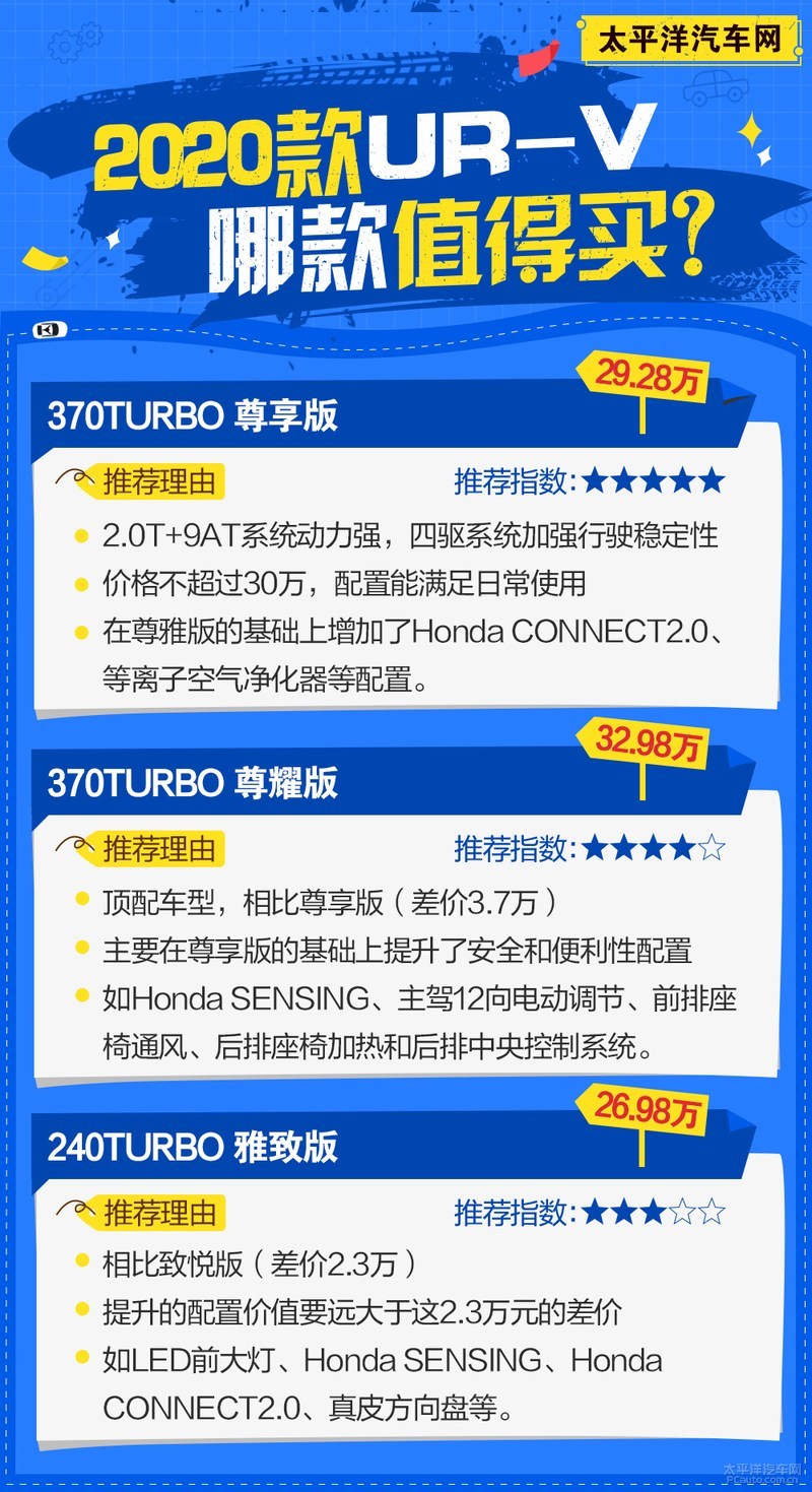 本田ur-v哪款值得买,本田ur-v四驱尊享版有360影像吗