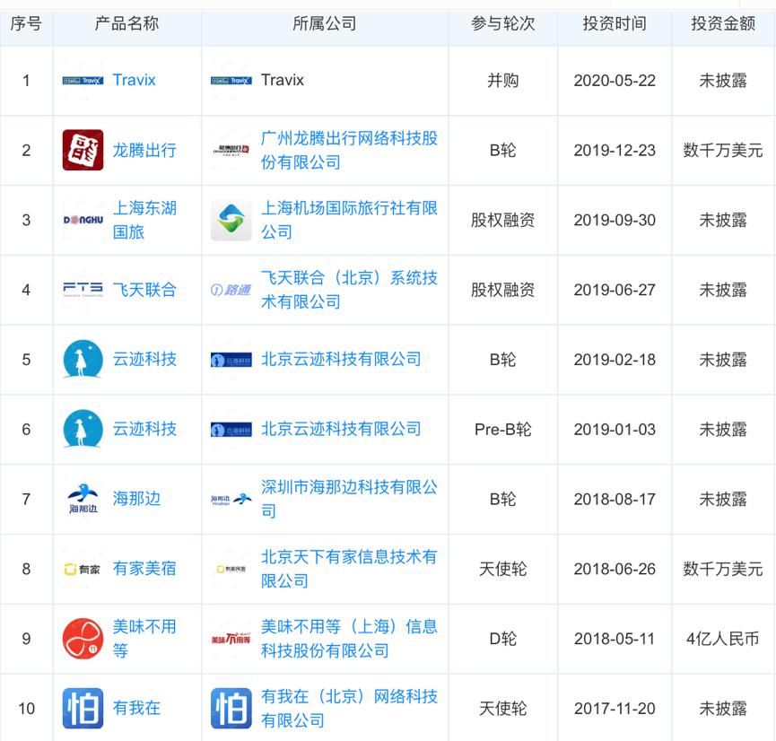 携程投资10亿股票,携程投资板块