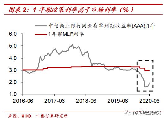 “浑水摸鱼”而收水，“鱼”怎么办？——论债市的非理性调整（中泰宏观梁中华）