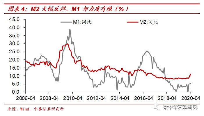 “浑水摸鱼”而收水，“鱼”怎么办？——论债市的非理性调整（中泰宏观梁中华）