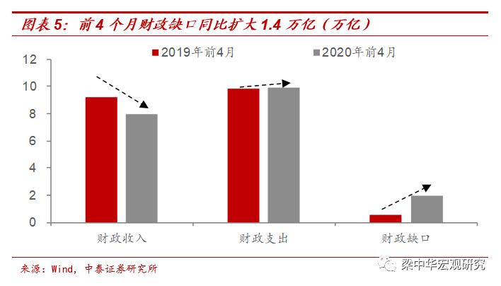 “浑水摸鱼”而收水，“鱼”怎么办？——论债市的非理性调整（中泰宏观梁中华）