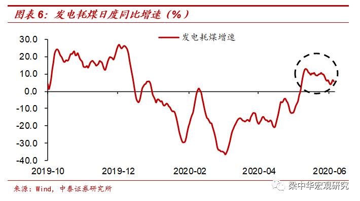 “浑水摸鱼”而收水，“鱼”怎么办？——论债市的非理性调整（中泰宏观梁中华）