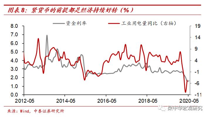 “浑水摸鱼”而收水，“鱼”怎么办？——论债市的非理性调整（中泰宏观梁中华）