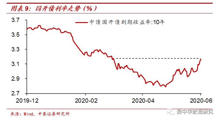 “浑水摸鱼”而收水，“鱼”怎么办？——论债市的非理性调整（中泰宏观梁中华）