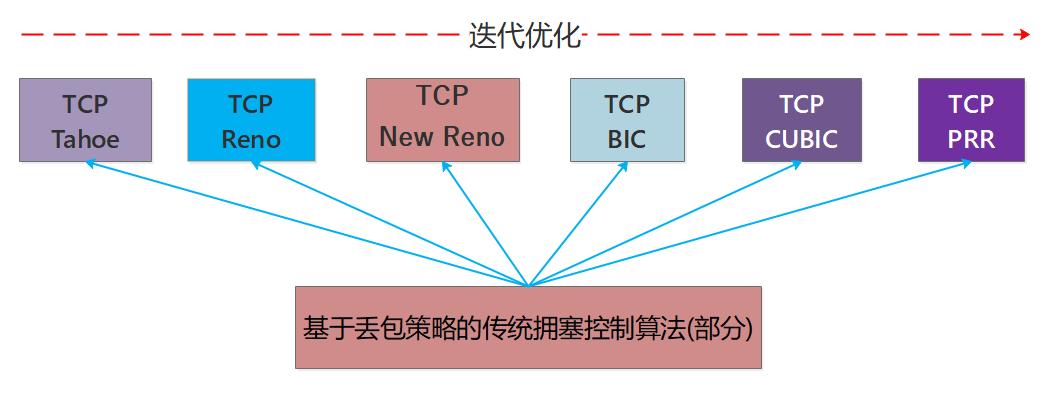 万字长文逐一梳理,万字长文最全整理