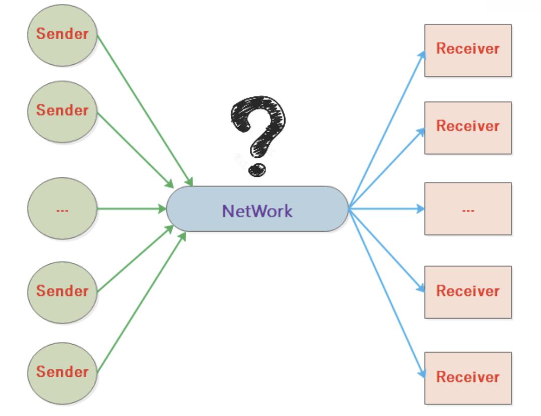 万字长文逐一梳理,万字长文最全整理