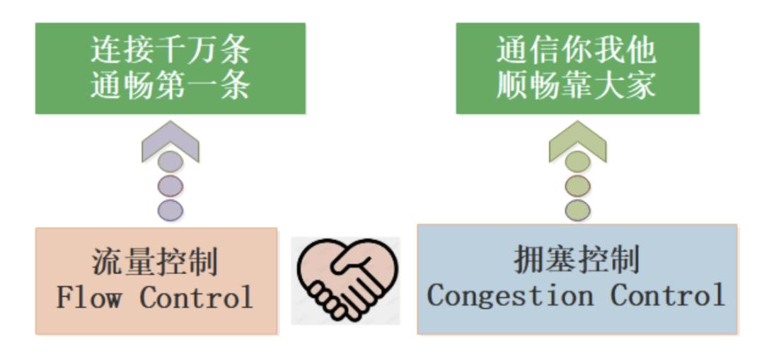 万字长文逐一梳理,万字长文最全整理