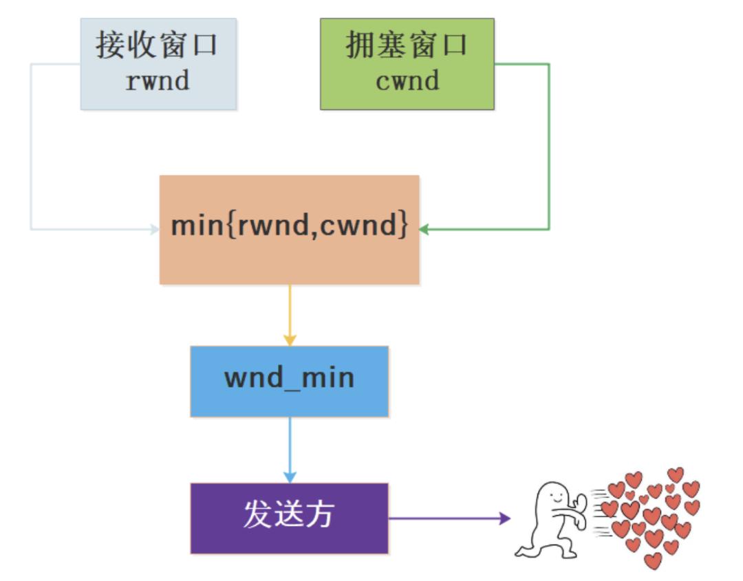 万字长文逐一梳理,万字长文最全整理