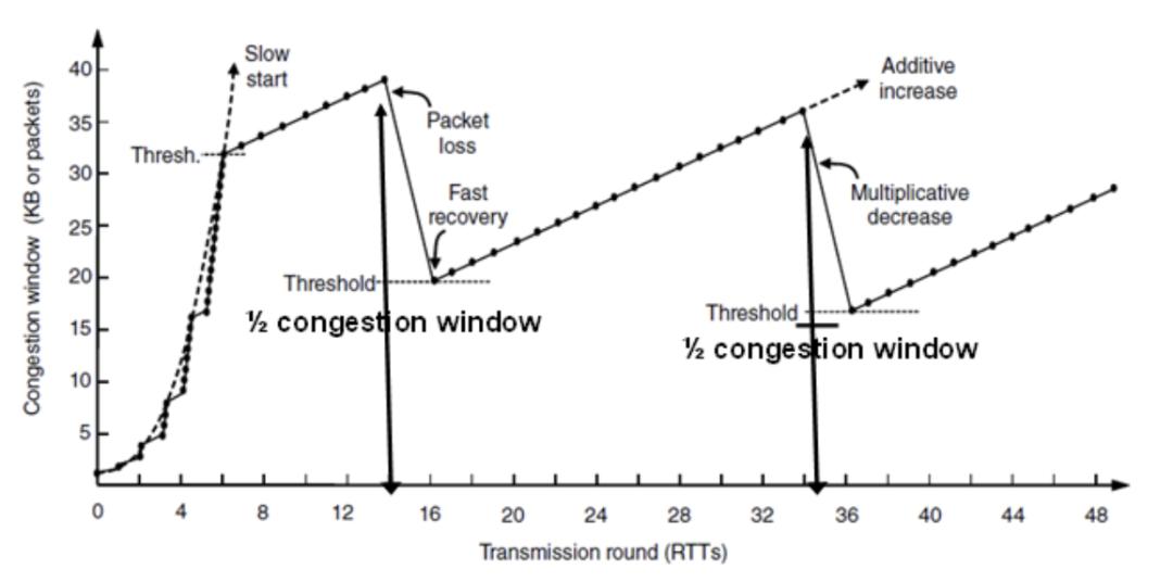 万字长文逐一梳理,万字长文最全整理