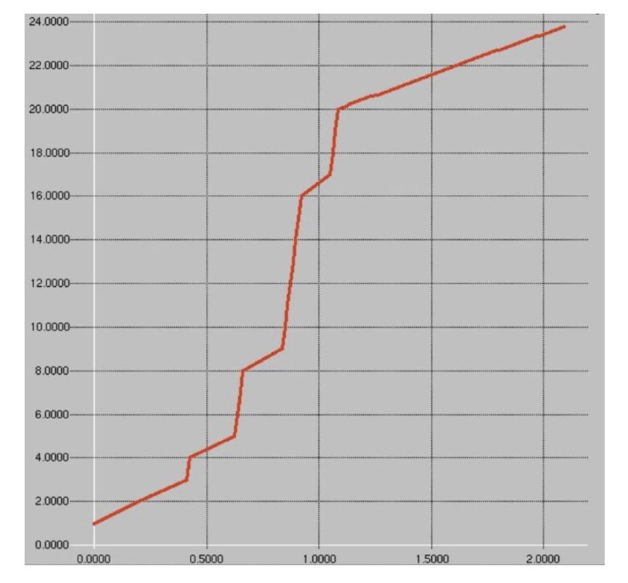 万字长文逐一梳理,万字长文最全整理