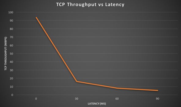 万字长文逐一梳理,万字长文最全整理