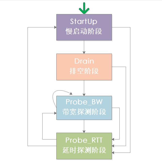 万字长文逐一梳理,万字长文最全整理