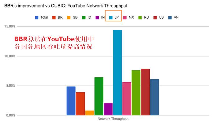 万字长文逐一梳理,万字长文最全整理