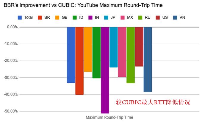 万字长文逐一梳理,万字长文最全整理
