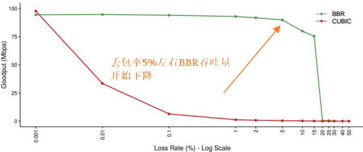 万字长文逐一梳理,万字长文最全整理