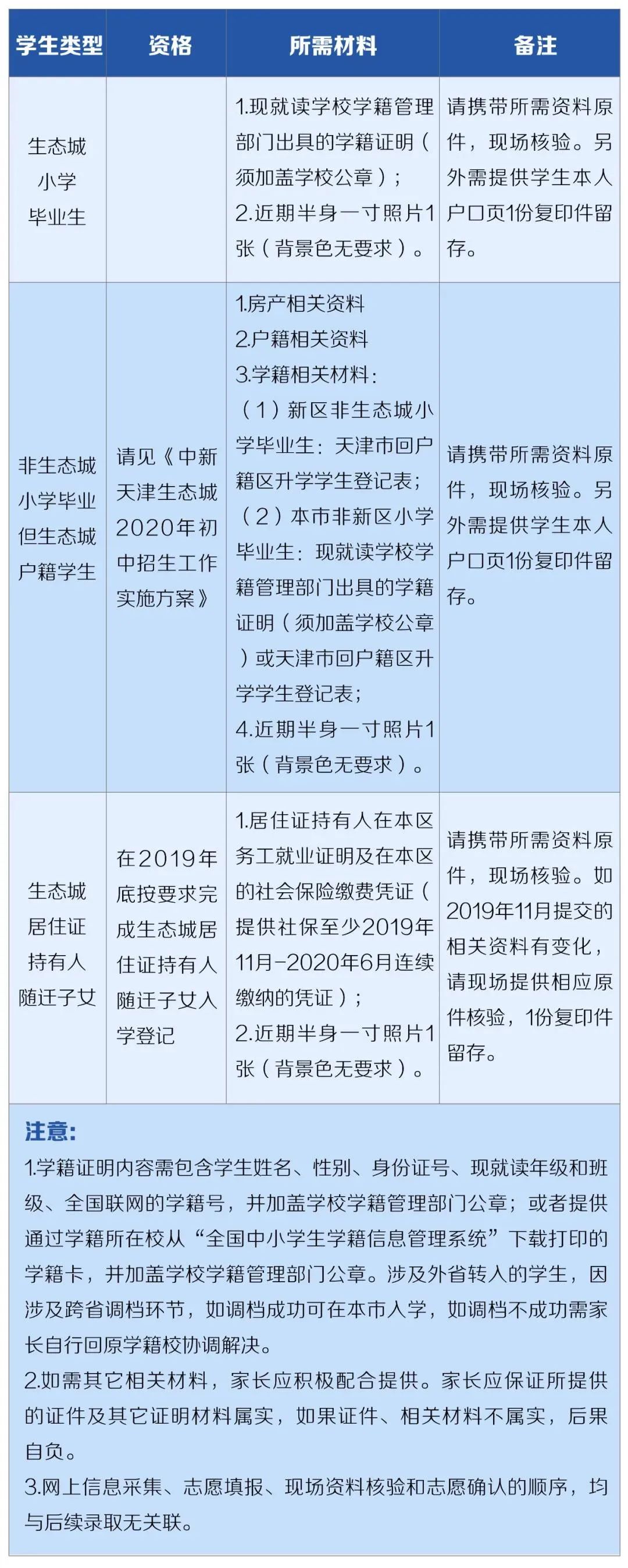 滨海初中转学,滨海学生转学条件