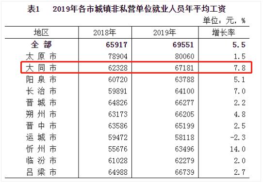 2014年大同平均工资,大同一个月工资6500算什么收入