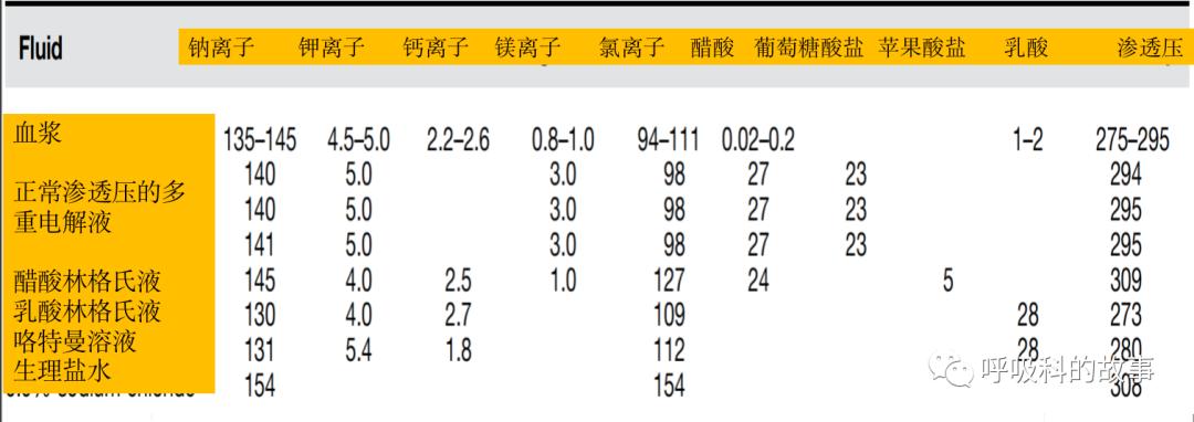 输盐水的目的,生病输盐水有什么用