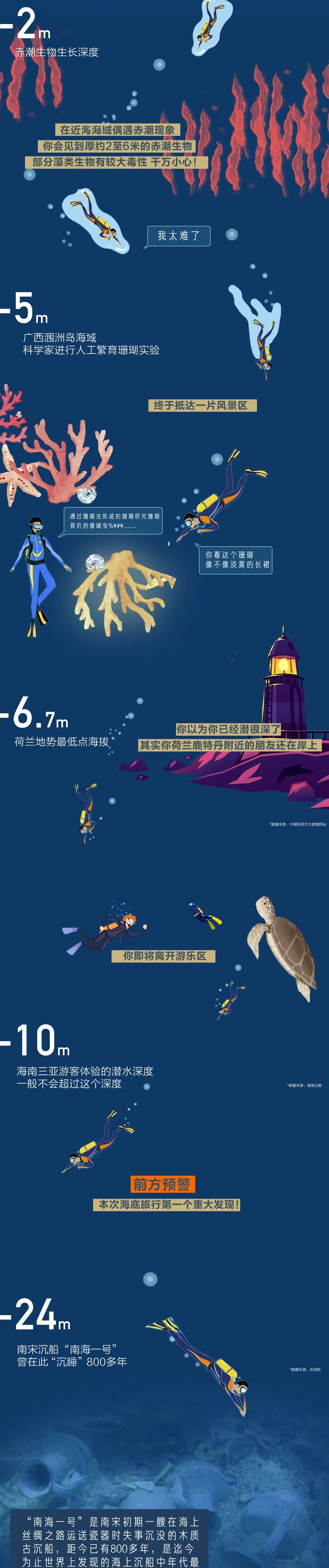 潜水艇海底潜水最深纪录,世界上下潜海底最深的潜水器