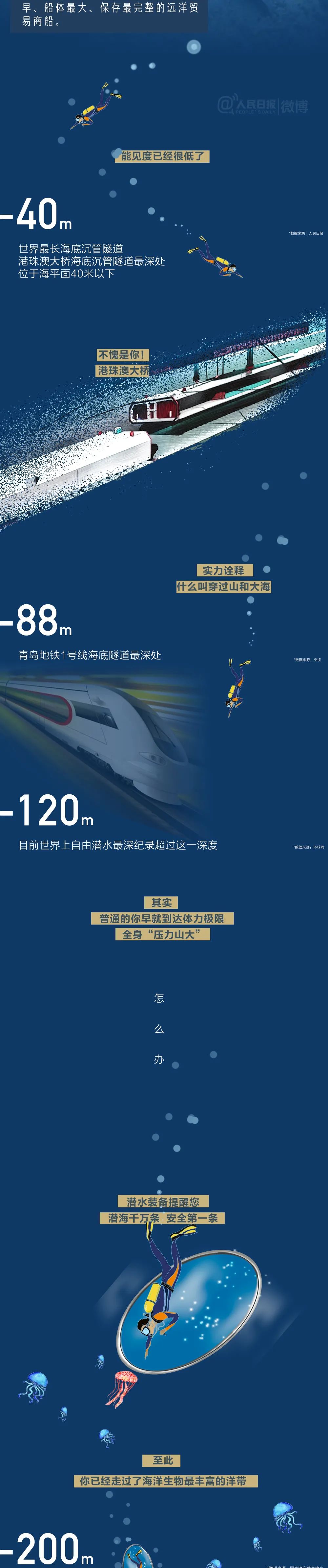 潜水艇海底潜水最深纪录,世界上下潜海底最深的潜水器