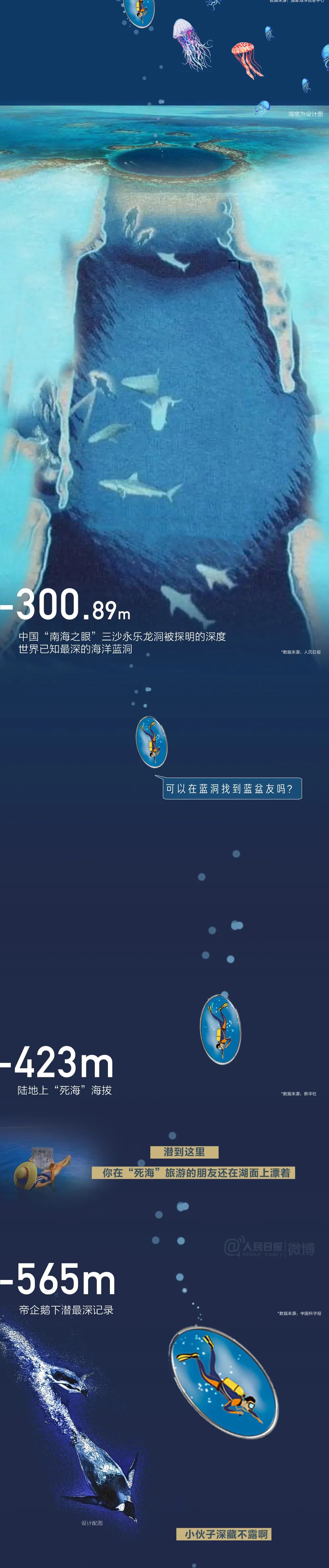 潜水艇海底潜水最深纪录,世界上下潜海底最深的潜水器
