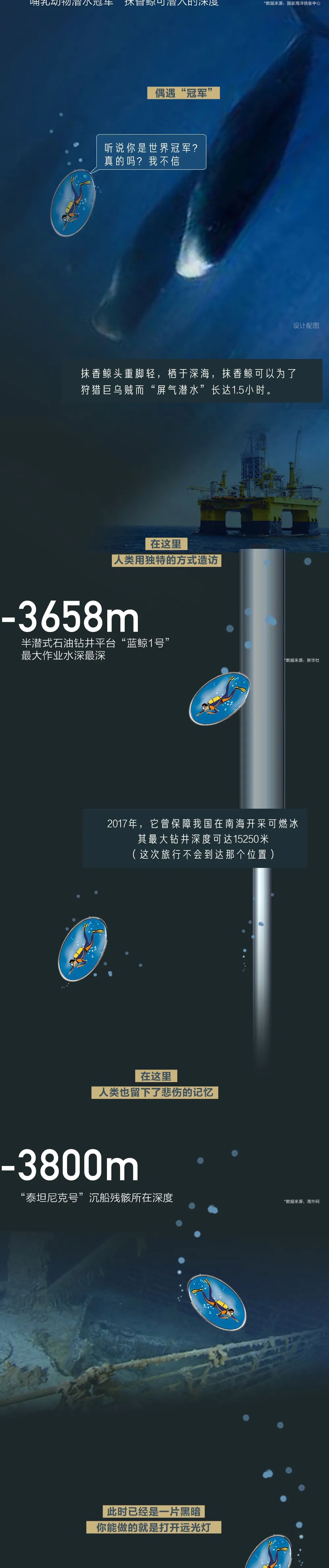 潜水艇海底潜水最深纪录,世界上下潜海底最深的潜水器