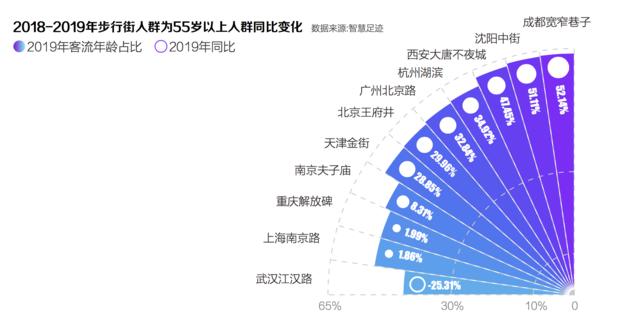 沈阳中街，多项第一