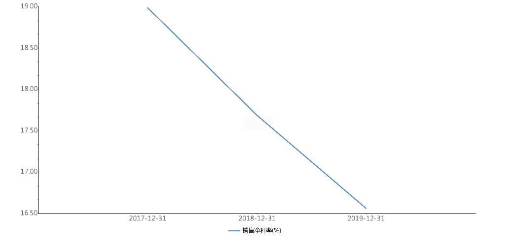 金徽酒一季度净利同比增长99.34%,金徽酒复星持股成本