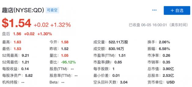 寺库营收奢侈品电商隐忧,趣店寺库联姻方式