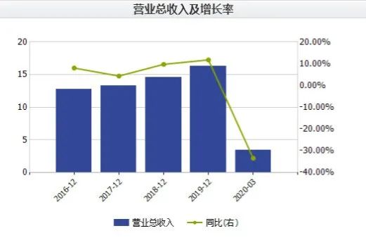 金徽酒一季度净利同比增长99.34%,金徽酒复星持股成本