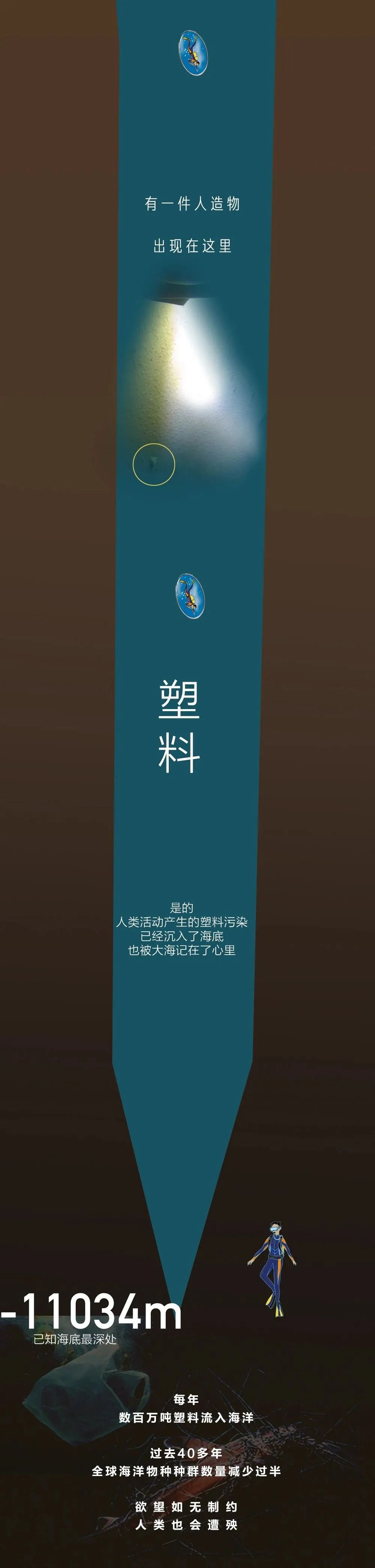 潜水艇海底潜水最深纪录,世界上下潜海底最深的潜水器