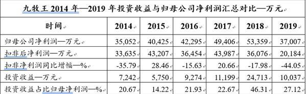 九牧王发展困境,九牧王营收现状