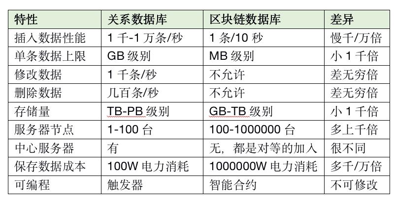 区块链最大漏洞是什么,区块链公司的漏洞
