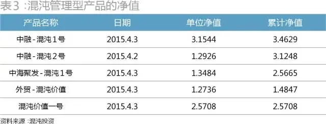 从100万赚到160亿的大佬,从一百万赚到160亿的大佬