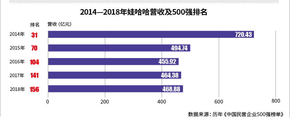 做电商上直播宗庆后拯救中年娃哈哈