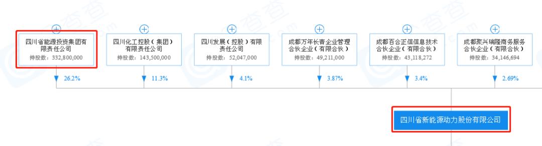 川能动力收购,川能动力收购川能环保的股价