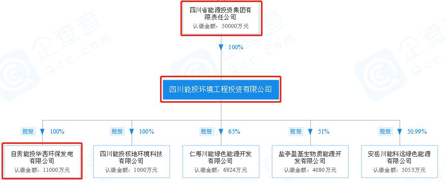 川能动力收购,川能动力收购川能环保的股价