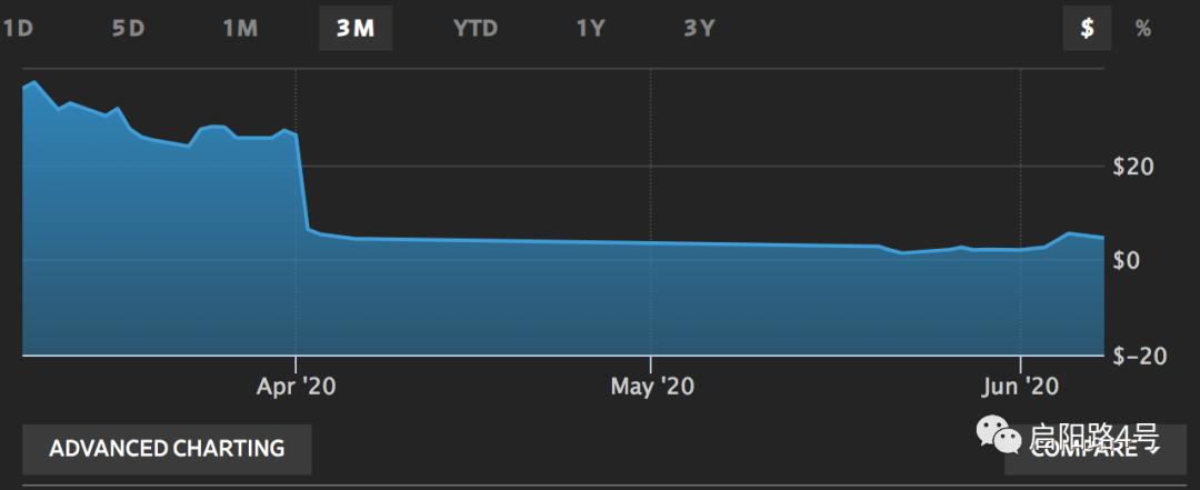 瑞幸大结局:诡异的“梁女士”,“捡漏”的买家,气炸的华尔街