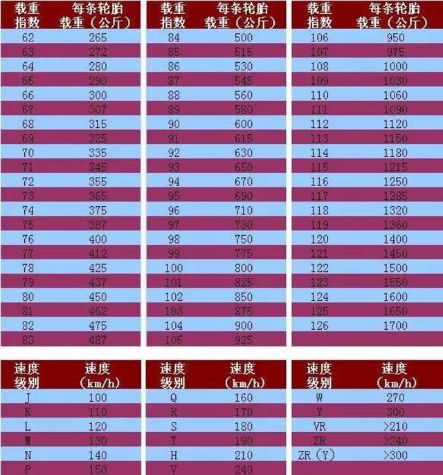 了解汽车轮胎字母知识,汽车上轮胎数字代表什么