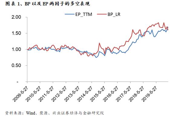 股东权益估值分析,价值投资视角的财务报表分析解读