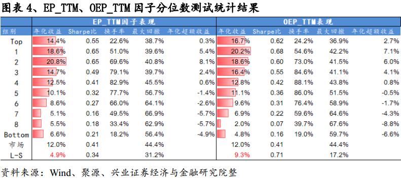 股东权益估值分析,价值投资视角的财务报表分析解读