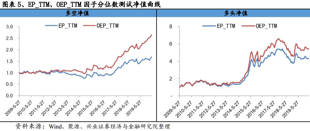 股东权益估值分析,价值投资视角的财务报表分析解读