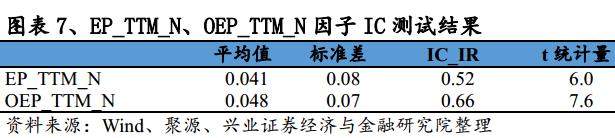股东权益估值分析,价值投资视角的财务报表分析解读