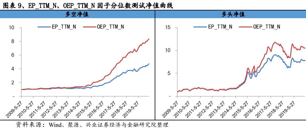 股东权益估值分析,价值投资视角的财务报表分析解读