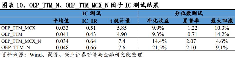 股东权益估值分析,价值投资视角的财务报表分析解读